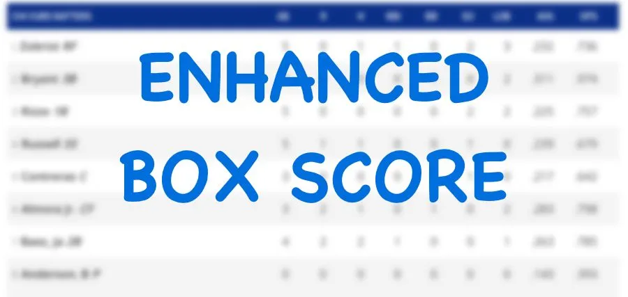 Kotak Skor yang Ditingkatkan: Cubs 6, Red Sox 0 – 19 Juli 2025